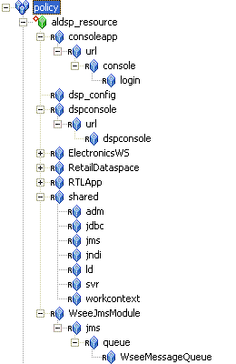 ALDSP Resource Tree with RTLApp Node Collapsed