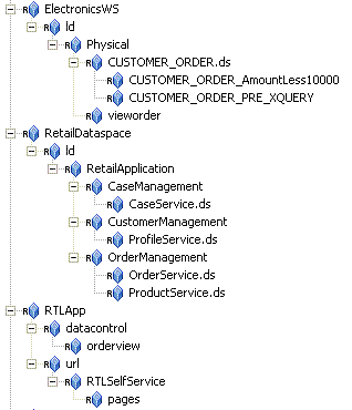 ALDSP Resource Tree with RTLApp Node Expanded