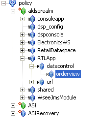 ALDSP Resource Tree