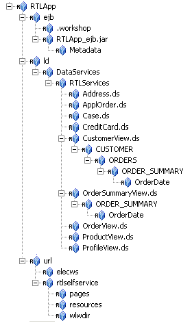 ALDSP 2.5 Resource Tree with RTLApp Node Expanded