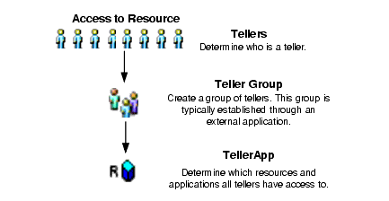 Resource Mapping