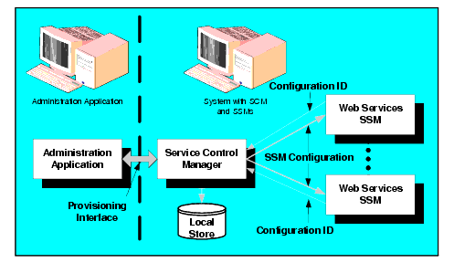Deploying Security Configuration and Policy Data