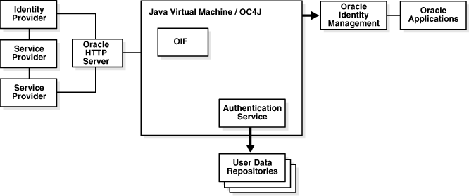 Surrounding text describes Figure 1-4 .