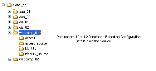 Upgraded Cloned Access Manager