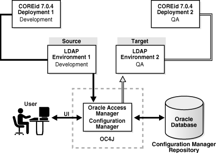 Description of Figure 2-1 follows