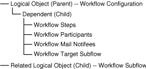 Description of Figure 1-3 follows