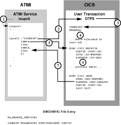 Explicit Attachment of TRANSID for Inbound Requests