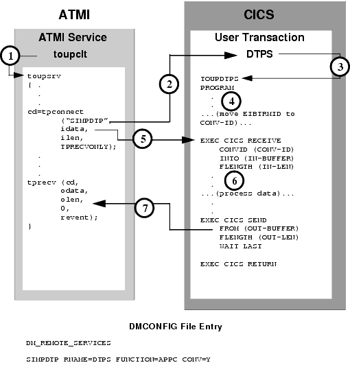Explicit Attachment of TRANSID for Inbound Requests
