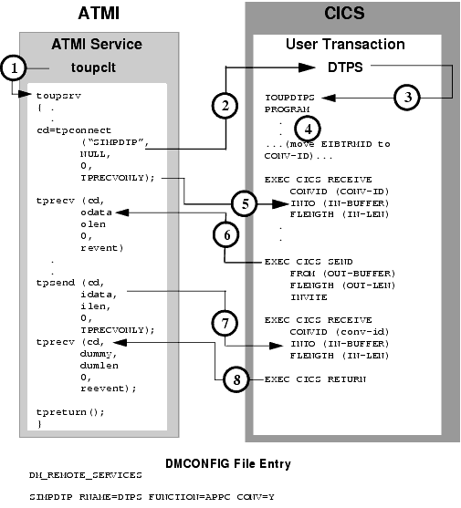 Explicit Attachment of TRANSID for Inbound Requests