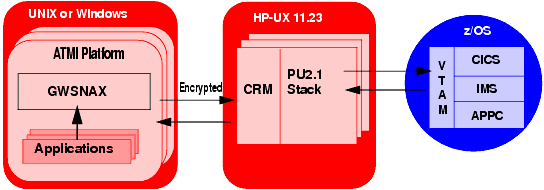 Encrypted Links