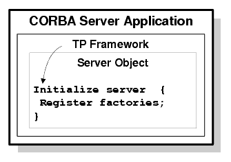 The TP Framework