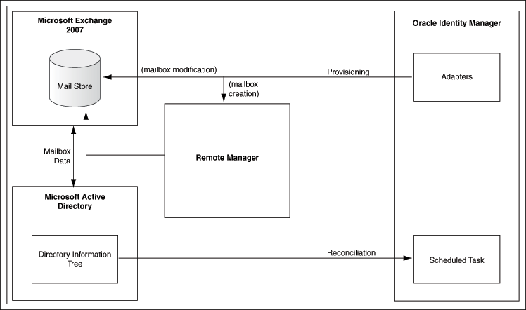 Description of Figure 1-2 follows