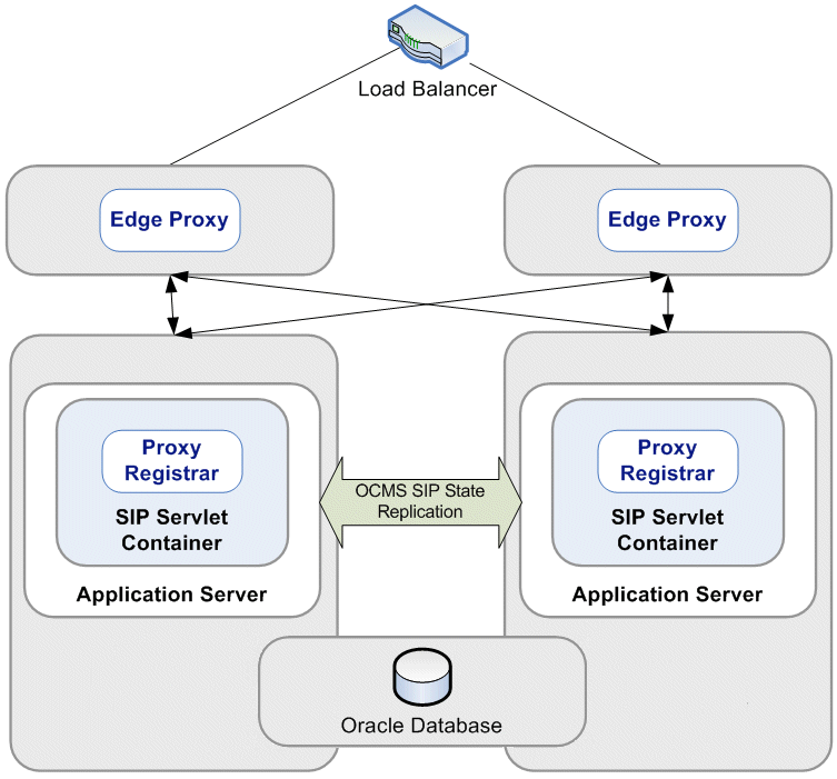 Description of Figure 2-1 follows Description of Figure 2-1 follows