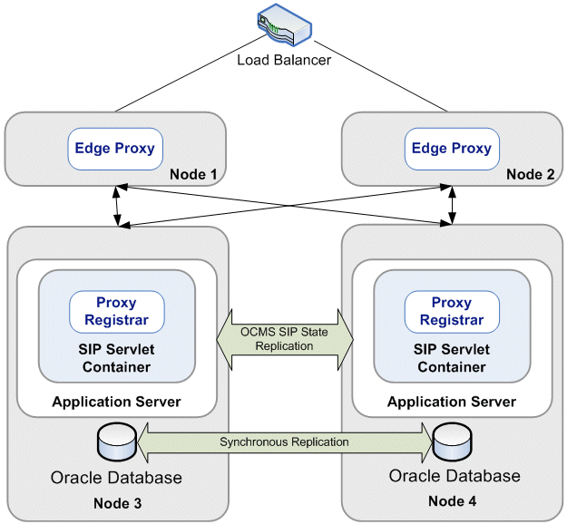 Description of Figure 5-1 follows Description of Figure 5-1 follows