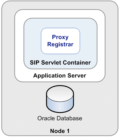 Description of Figure 2-5 follows