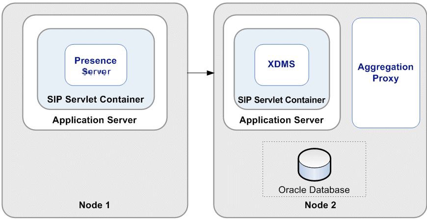 Description of Figure 2-2 follows