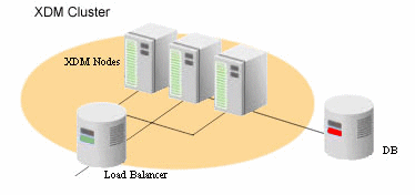 XDM Cluster descr in txt