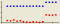 Expired Data Points