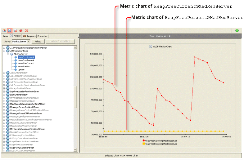 Resulting Graph with Two Charts