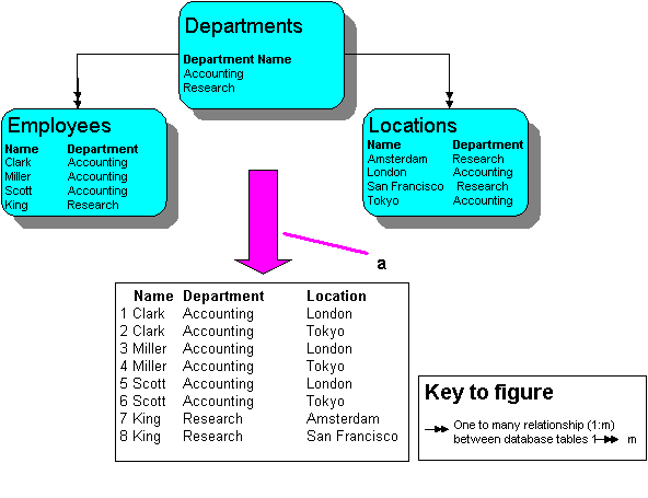 Surrounding text describes Figure 21-9 .