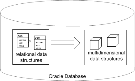 Description of Figure 3-2 follows