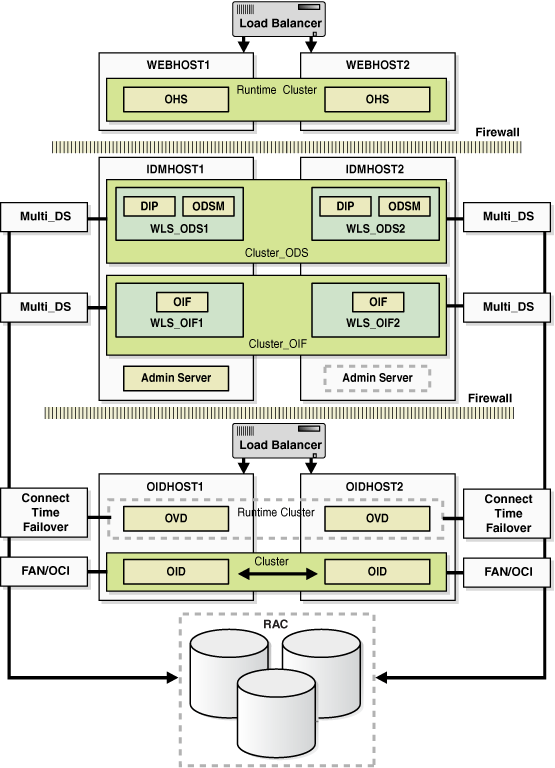 Description of Figure 7-1 follows