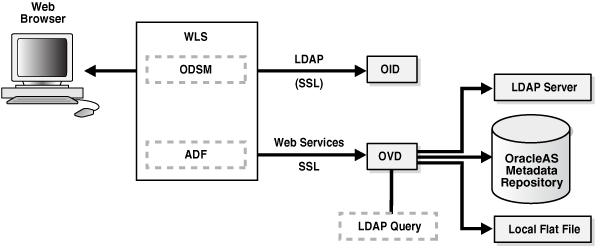 Description of Figure 7-8 follows