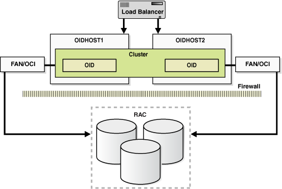 Description of Figure 7-3 follows