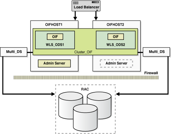 Description of Figure 7-11 follows