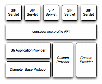 Setting up - ProfileService