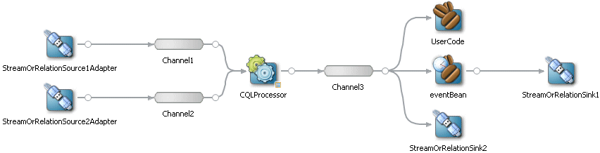 Description of Figure 1-2 follows