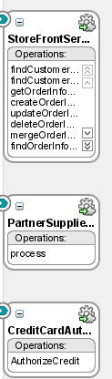 Description of partnersupplierser.gif follows