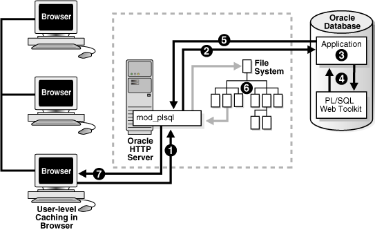 Description of Figure 3-4 follows