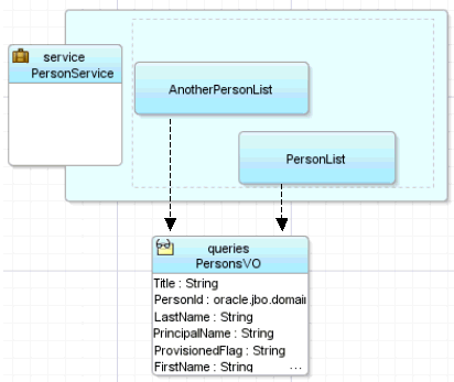 Application module with two VO instances