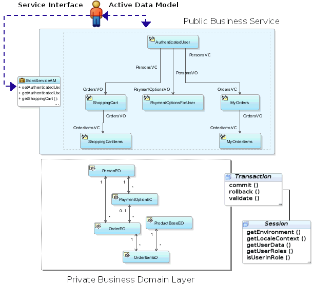 Image of how application module encapsulates a unit of work