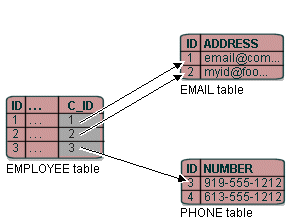 Description of Figure 32-4 follows