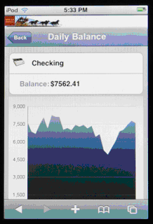 Area graph for a checking account balance