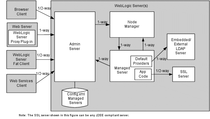 Description of Figure 3-3 follows