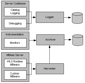 Description of Figure 2-2 follows