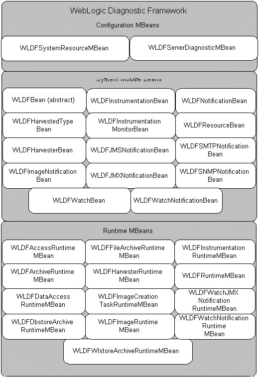 Description of Figure 14-1 follows