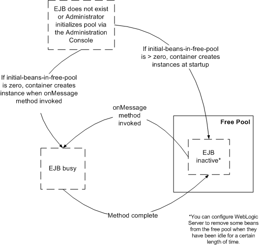 Description of Figure 7-1 follows