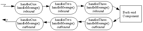 Surrounding text describes Figure 8-1 .