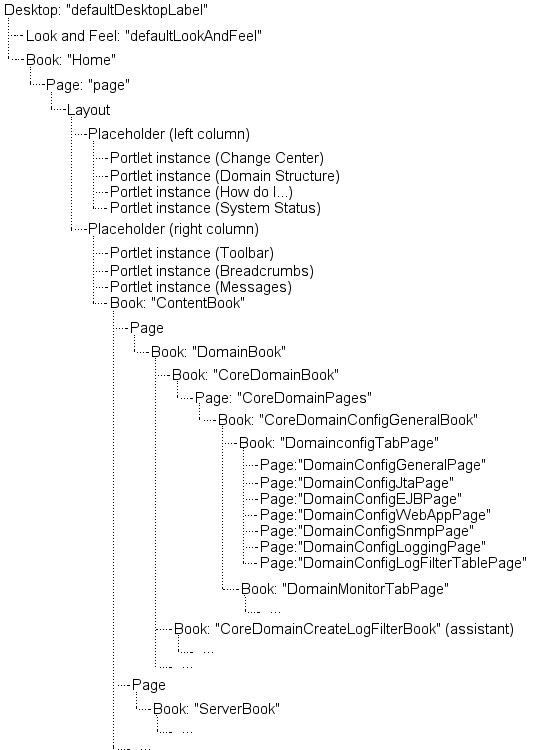 Description of Figure 2-6 follows