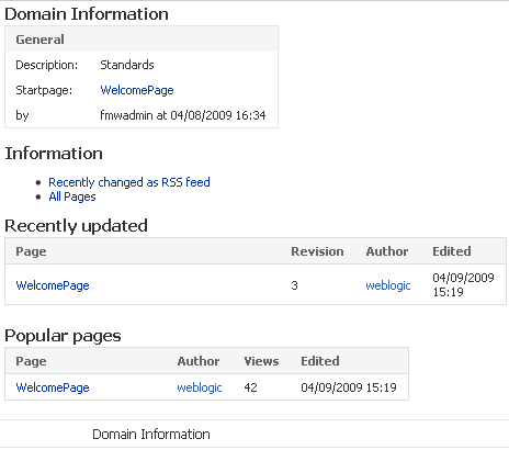 A wiki domain information page
