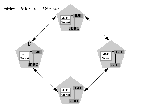 Homogeneous Deployment Minimizes Socket Requirements