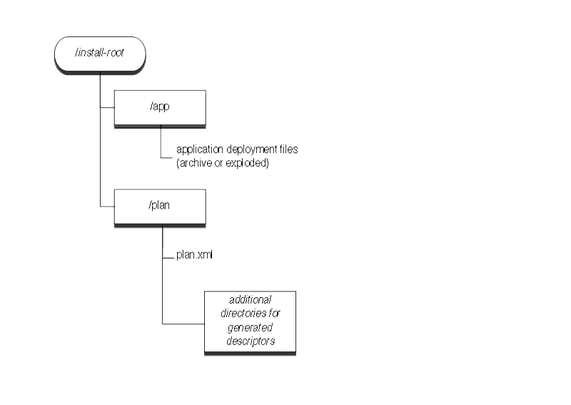 Application Installation Directory