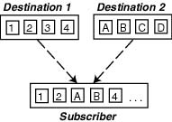 Multicasting Sequence Gap