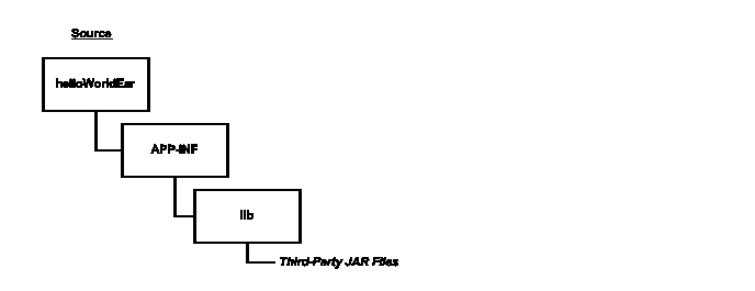 Third-party Library Directory