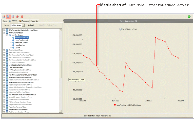 Chart with One Graph