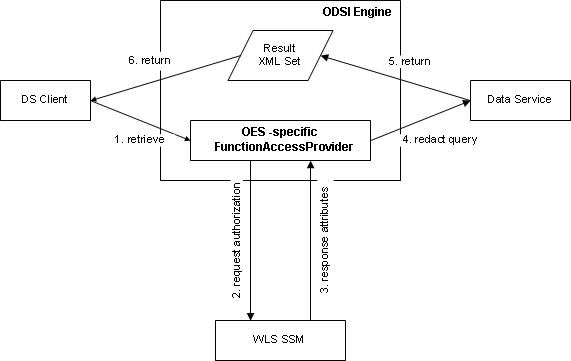 Overview of Pre-Processing Solution